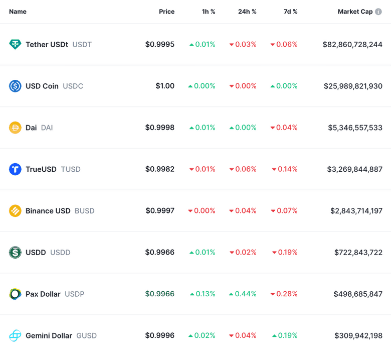 Stablecoin sector. Updated on September 5 2023.