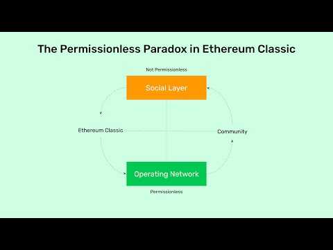 The Permissionless Paradox in Ethereum Classic