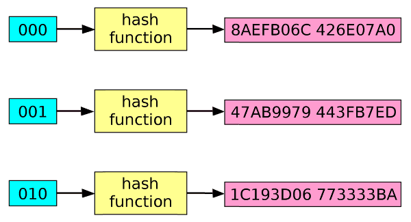 how many hashes for ethereum