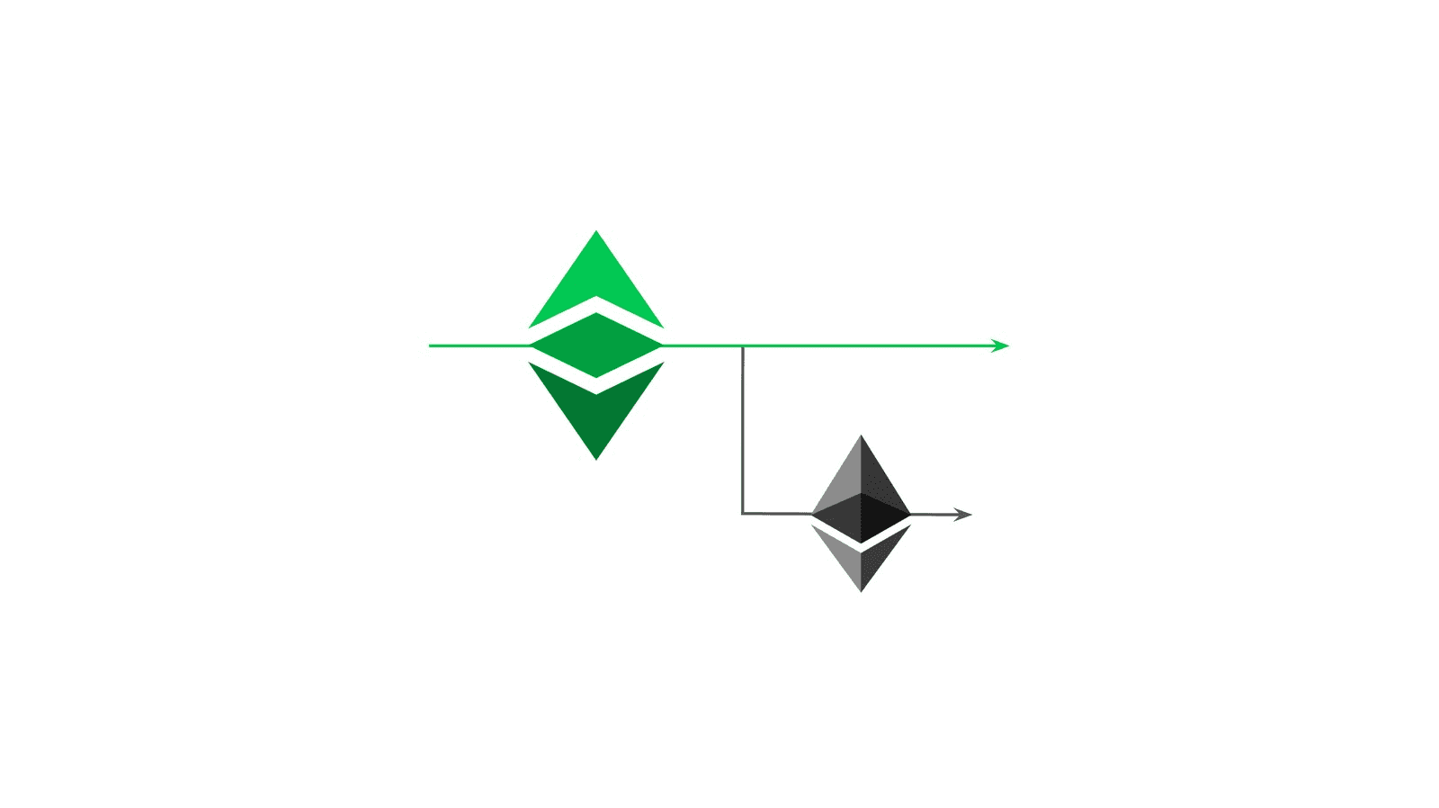 will ethereum split