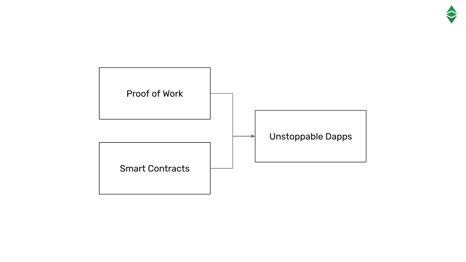 Ethereum Classic Course 7. Ethereum Classic's Philosophy of Code Is Law