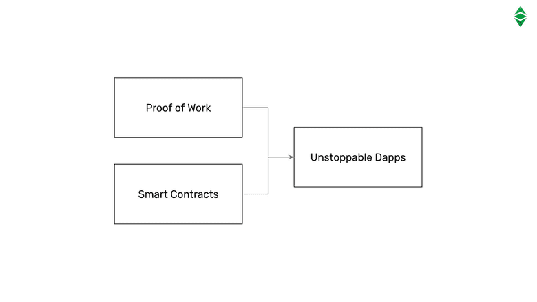 How unstoppability of dapps can only be achieved.