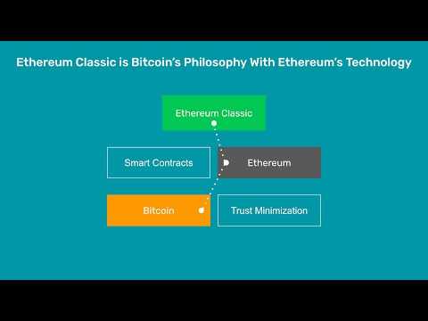 Ethereum Classic Is Bitcoin's Philosophy With Ethereum's Technology
