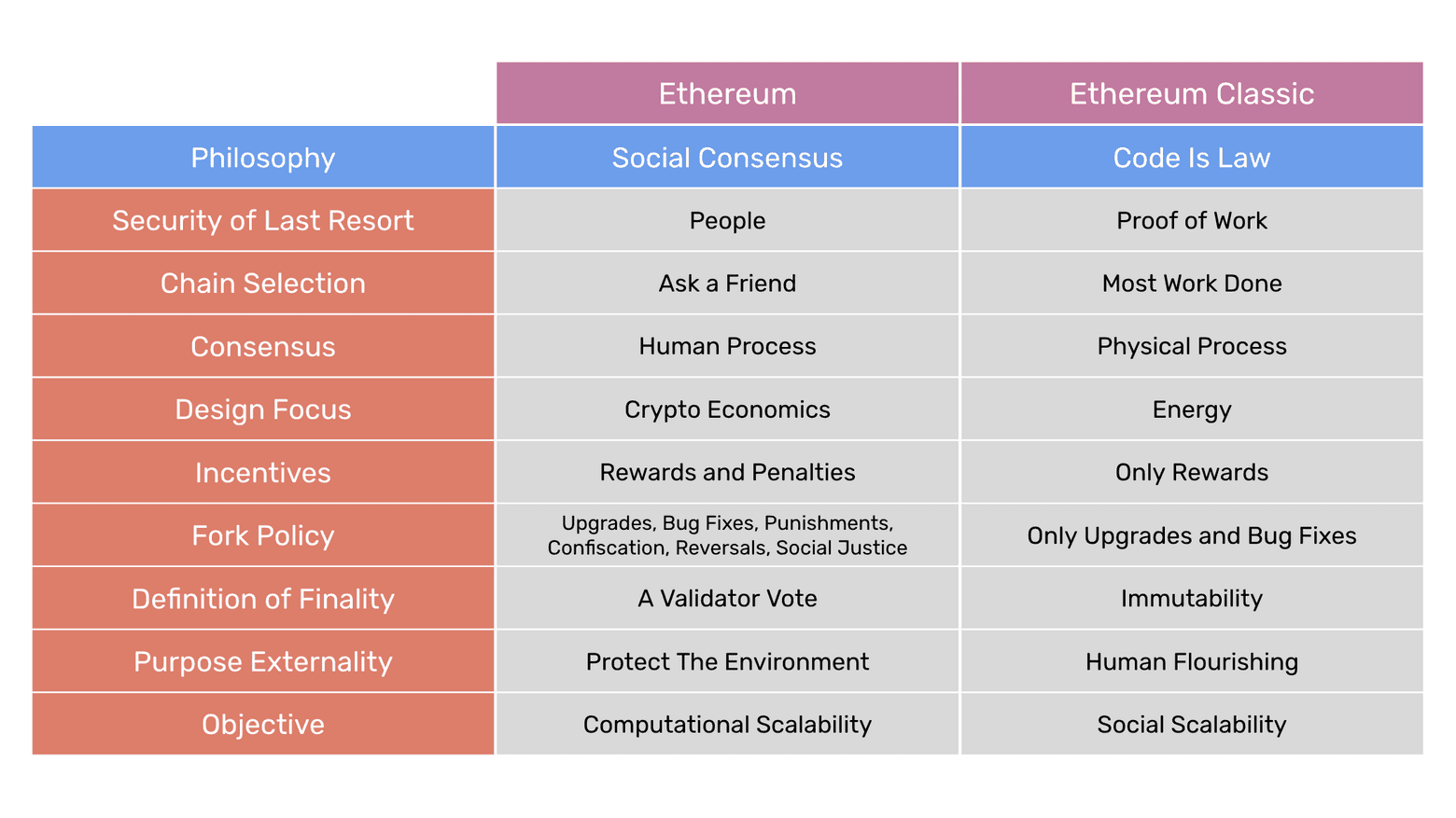 ETC Proof of Work Course 26. POS Social Consensus vs POW Code Is Law