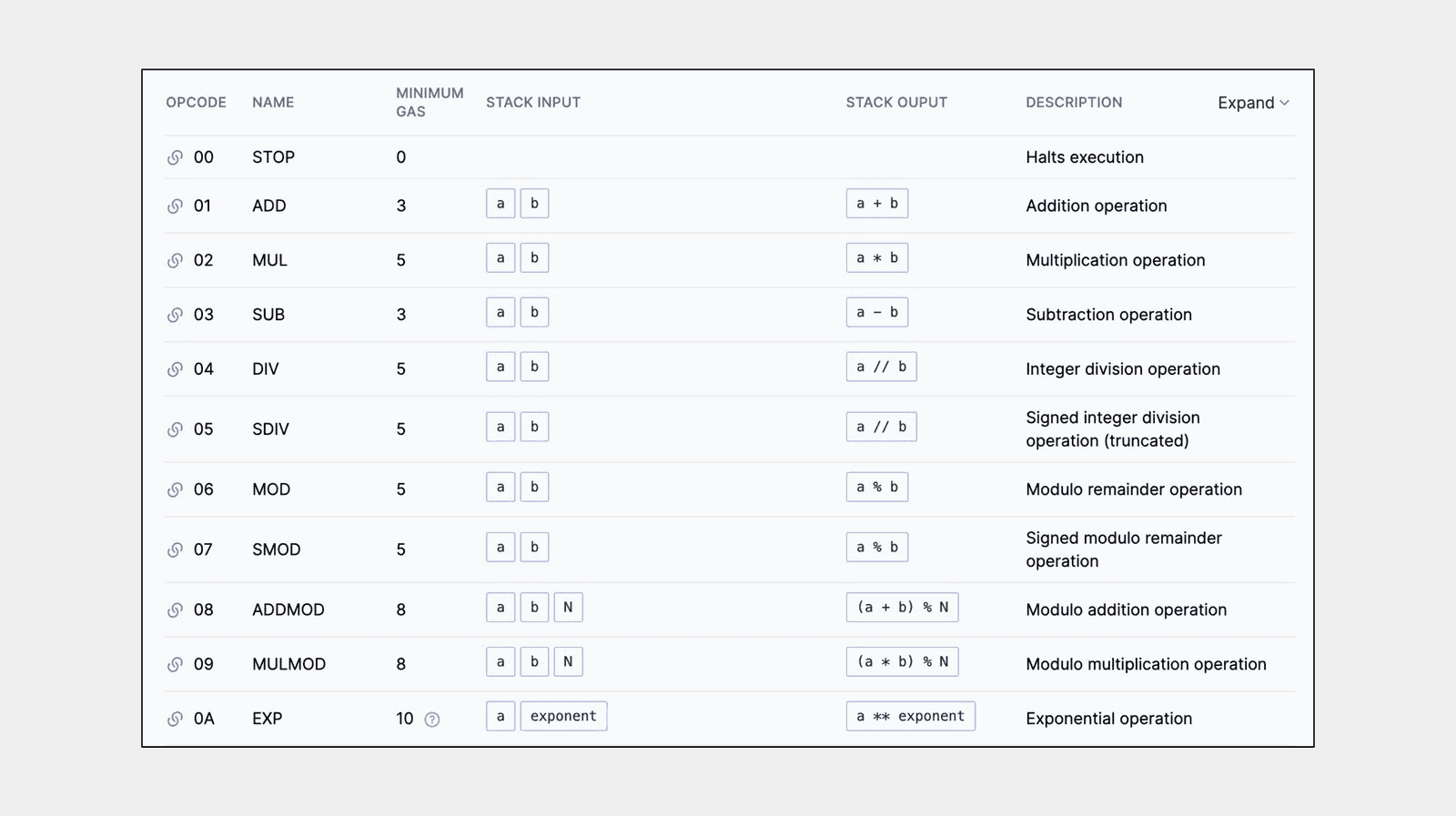 Ethereum Virtual Machine Blockchains And Ethereum Classic