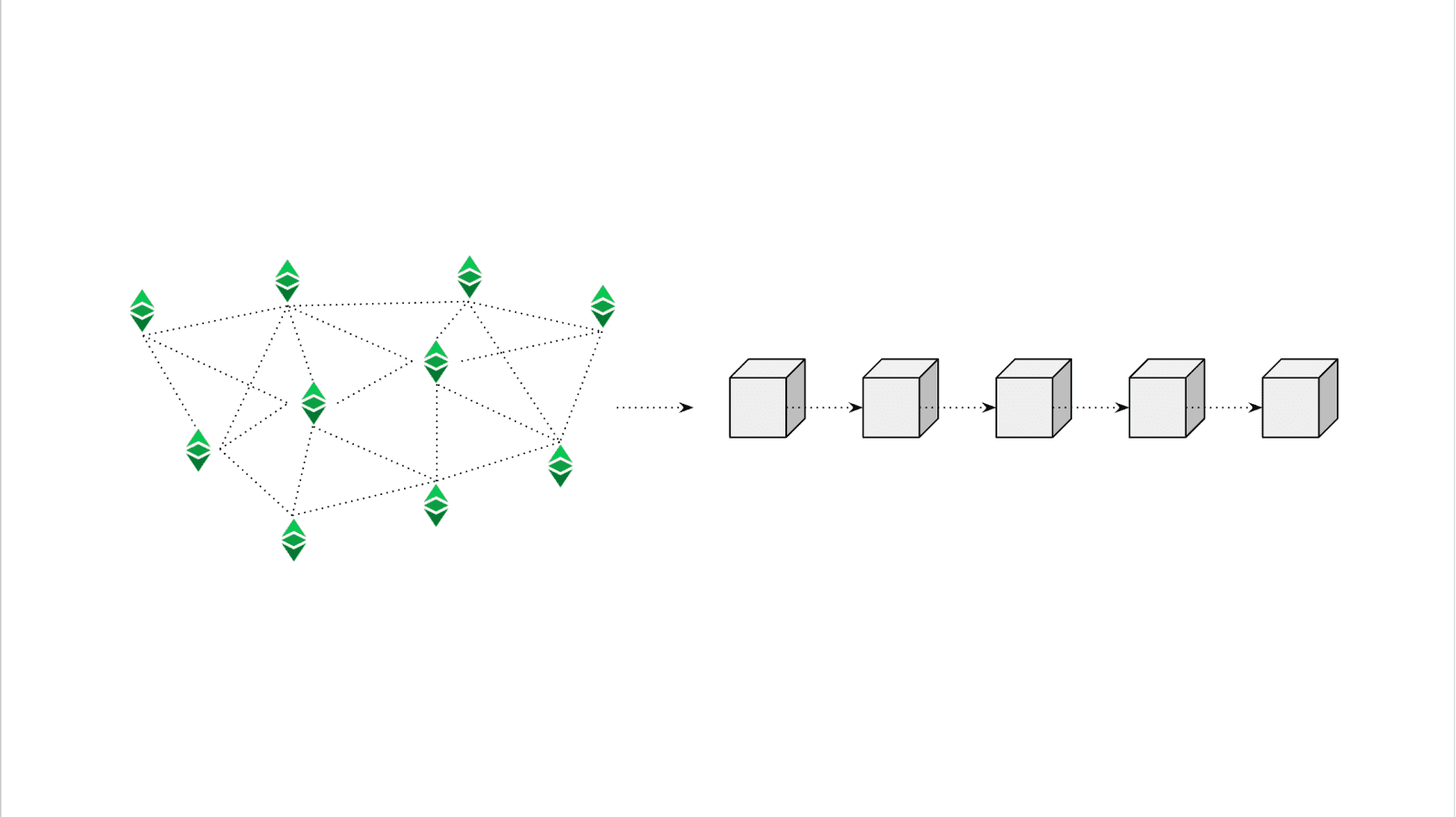 block confirmations ethereum