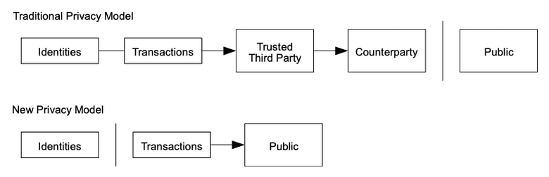 Trusted third party mentioned in the diagram.